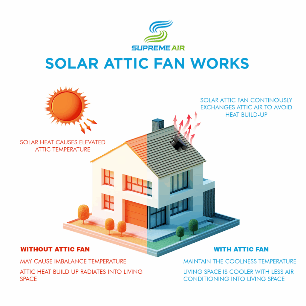 solar attic fan
